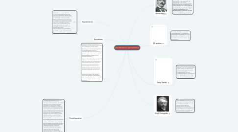 Mind Map: Det Moderne Gennembrud