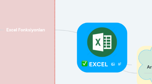 Mind Map: EXCEL