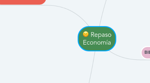 Mind Map: Repaso Economía