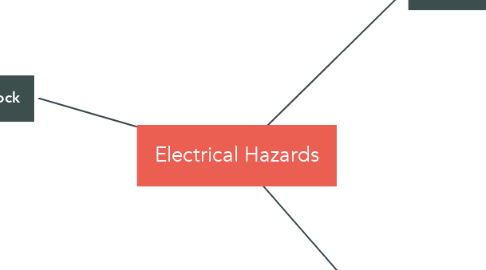 Mind Map: Electrical Hazards