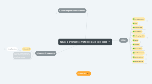 Mind Map: Novas e emergentes metodologias de processo