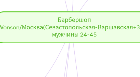 Mind Map: Барбершоп Wonson/Москва(Севастопольская-Варшавская+3км), мужчины 24-45