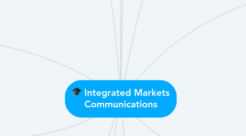 Mind Map: Integrated Markets Communications