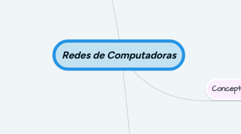 Mind Map: Redes de Computadoras