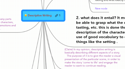 Mind Map: Descriptive Writing