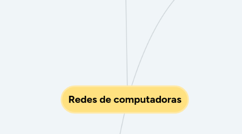 Mind Map: Redes de computadoras