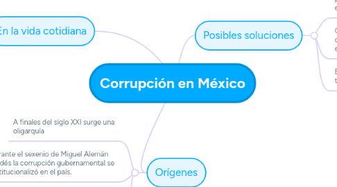 Mind Map: Corrientes Éticas