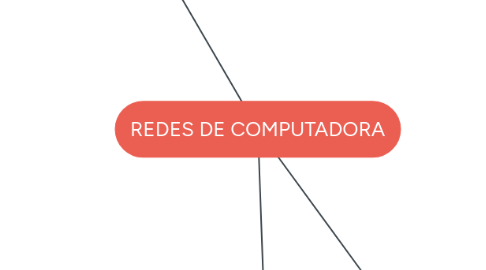 Mind Map: REDES DE COMPUTADORA