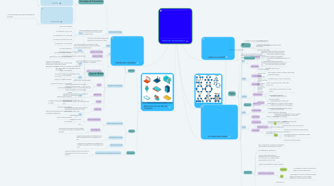 Mind Map: Redes De Computadoras