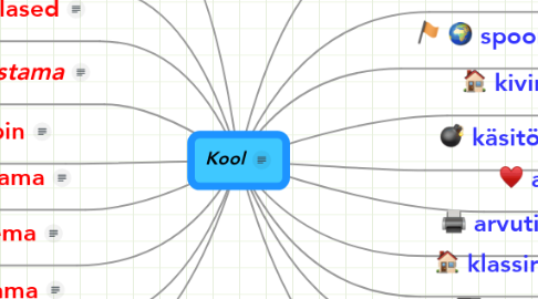 Mind Map: Kool