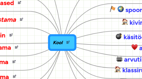 Mind Map: Kool