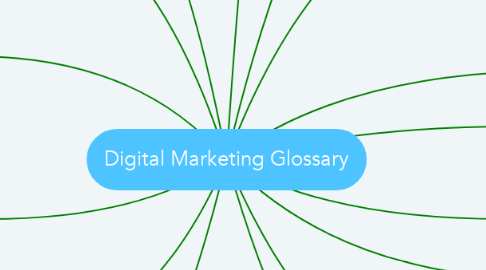 Mind Map: Digital Marketing Glossary