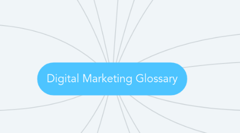 Mind Map: Digital Marketing Glossary