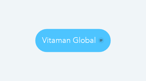 Mind Map: Vitaman Global