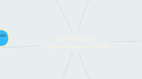 Mind Map: Bases de datos especializadas en la web