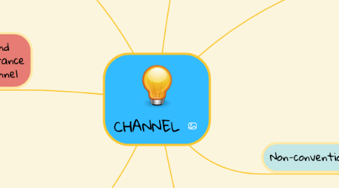 Mind Map: CHANNEL