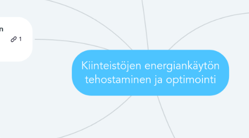 Mind Map: Kiinteistöjen energiankäytön tehostaminen ja optimointi