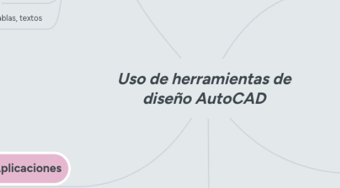 Mind Map: Uso de herramientas de diseño AutoCAD