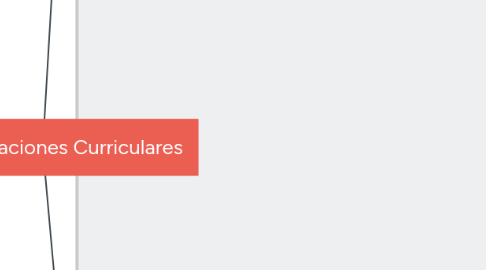 Mind Map: Las Adecuaciones Curriculares