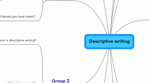 Mind Map: Descriptive writing