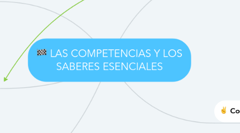 Mind Map: LAS COMPETENCIAS Y LOS SABERES ESENCIALES