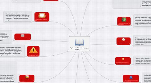 Mind Map: Reglamento del aprendiz SENA