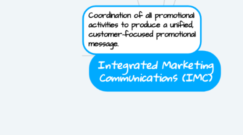 Mind Map: Integrated Marketing Communications (IMC)