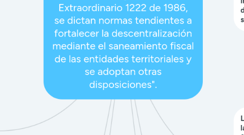 Mind Map: Ley 617 de 2000 "Por la cual "por la cual se reforman la Ley 136 de 1994 y el Decreto Extraordinario 1222 de 1986, se dictan normas tendientes a fortalecer la descentralización mediante el saneamiento fiscal de las entidades territoriales y se adoptan otras disposiciones".