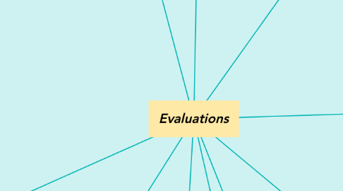 Mind Map: Evaluations