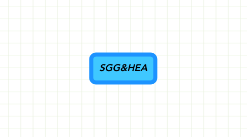 Mind Map: SGG&HEA