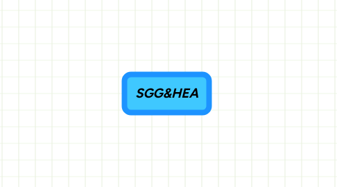 Mind Map: SGG&HEA