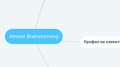 Mind Map: Almost Brainstorming