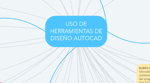 Mind Map: USO DE HERRAMIENTAS DE DISEÑO AUTOCAD