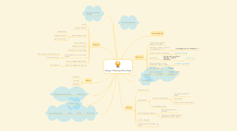 Mind Map: Design Thinking Mind Map