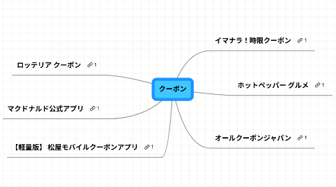 Mind Map: クーポン