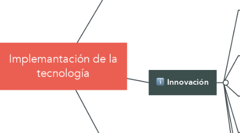 Mind Map: Implemantación de la tecnología