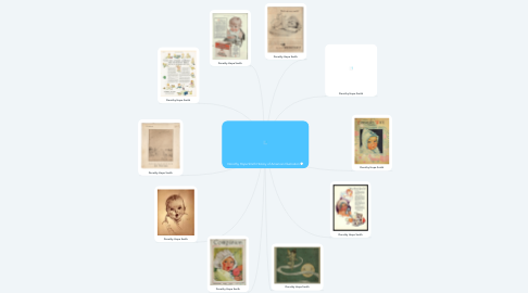 Mind Map: Dorothy Hope Smith History of American Illustration