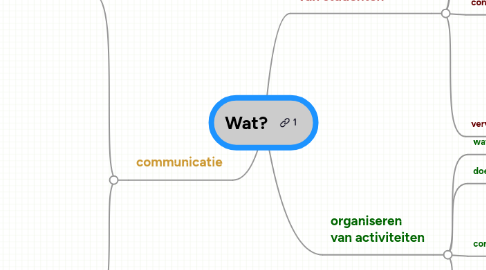 Mind Map: Wat?