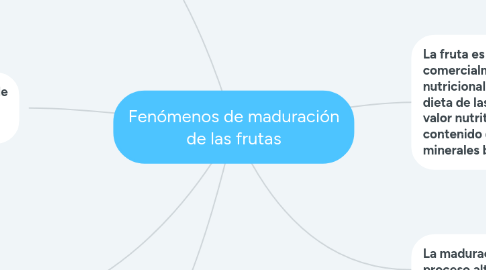 Mind Map: Fenómenos de maduración de las frutas