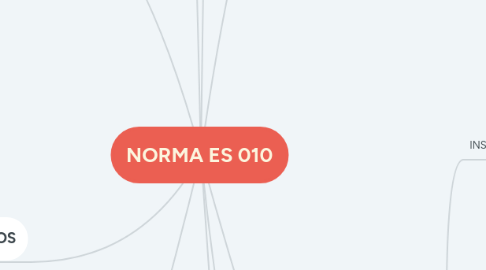 Mind Map: NORMA ES 010