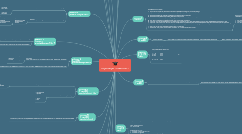 Mind Map: Pengembangan Ekstrakulikuler