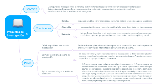 Mind Map: Preguntas de Investigación