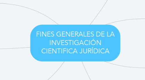 Mind Map: FINES GENERALES DE LA INVESTIGACIÓN CIENTIFICA JURÍDICA