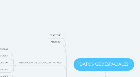 Mind Map: "DATOS GEOESPACIALES"