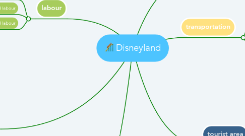 Mind Map: Disneyland