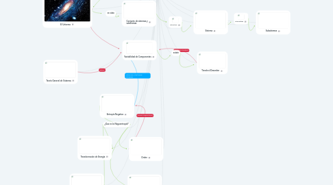 Mind Map: EL Principio de Organicidad