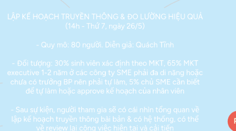Mind Map: LẬP KẾ HOẠCH TRUYỀN THÔNG & ĐO LƯỜNG HIỆU QUẢ (14h - Thứ 7, ngày 26/5) - Quy mô: 80 người. Diễn giả: Quách Tĩnh - Đối tượng: 30% sinh viên xác định theo MKT, 65% MKT executive 1-2 năm ở các công ty SME phải đa di năng hoặc chưa có trưởng BP nên phải tự làm, 5% chủ SME cần biết để tự làm hoặc approve kế hoạch của nhân viên - Sau sự kiện, người tham gia sẽ có cái nhìn tổng quan về lập kế hoạch truyền thông bài bản & có hệ thống, có thể về review lại công việc hiện tại và cải tiến