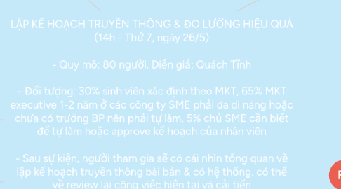 Mind Map: LẬP KẾ HOẠCH TRUYỀN THÔNG & ĐO LƯỜNG HIỆU QUẢ (14h - Thứ 7, ngày 26/5)  - Quy mô: 80 người. Diễn giả: Quách Tĩnh  - Đối tượng: 30% sinh viên xác định theo MKT, 65% MKT executive 1-2 năm ở các công ty SME phải đa di năng hoặc chưa có trưởng BP nên phải tự làm, 5% chủ SME cần biết để tự làm hoặc approve kế hoạch của nhân viên  - Sau sự kiện, người tham gia sẽ có cái nhìn tổng quan về lập kế hoạch truyền thông bài bản & có hệ thống, có thể về review lại công việc hiện tại và cải tiến