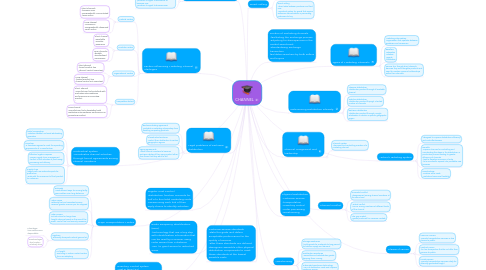 Mind Map: CHANNEL