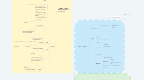 Mind Map: Life Science Semester 1